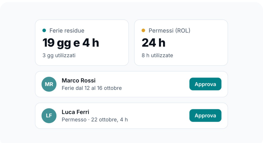 Saldi di ferie e permessi e richieste di Marco Rossi e Luca Ferri